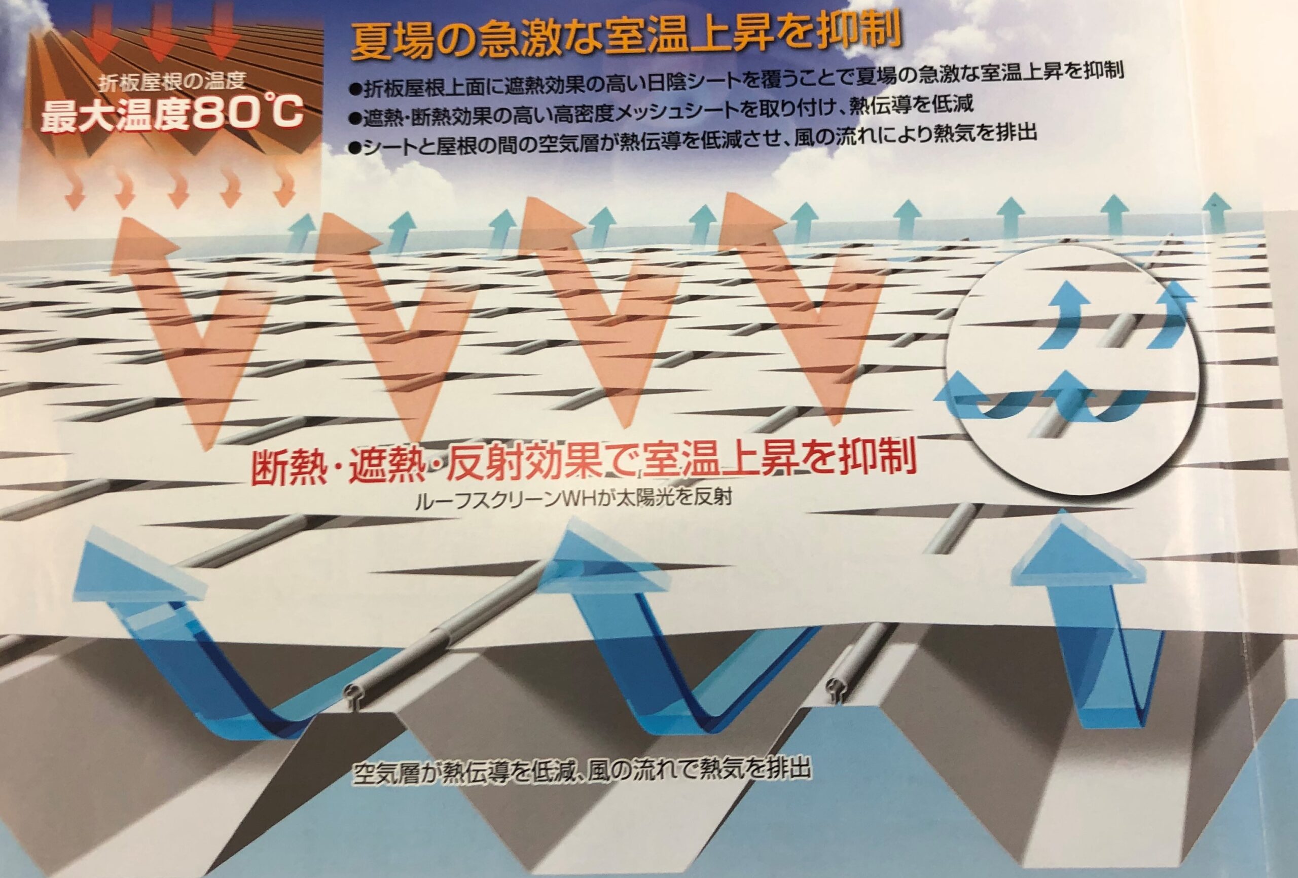 塗装工事＋ルーフシェード