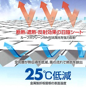 ルーフシェード　テキスト