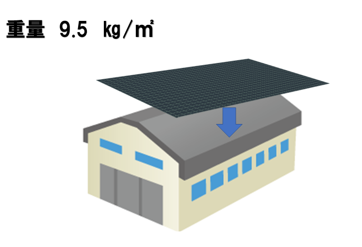 カバー工事荷重