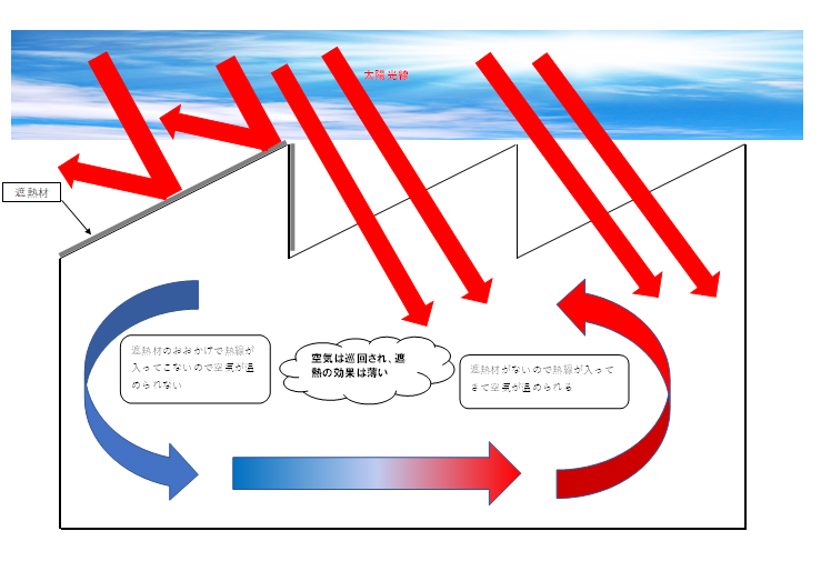 建物内部　熱対流