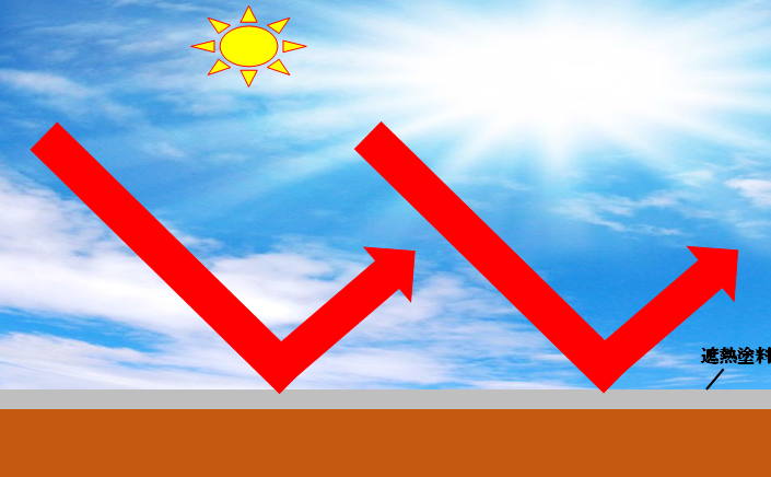遮熱の仕組み