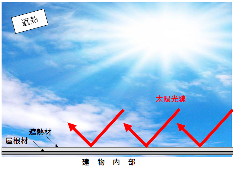 遮熱　図解