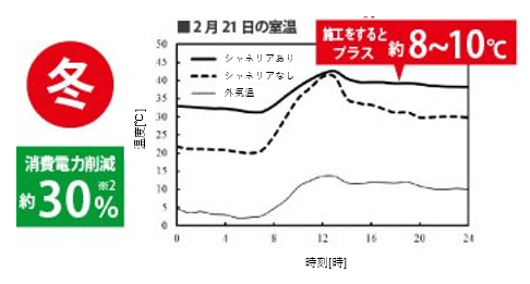 シャネリア　データ　冬