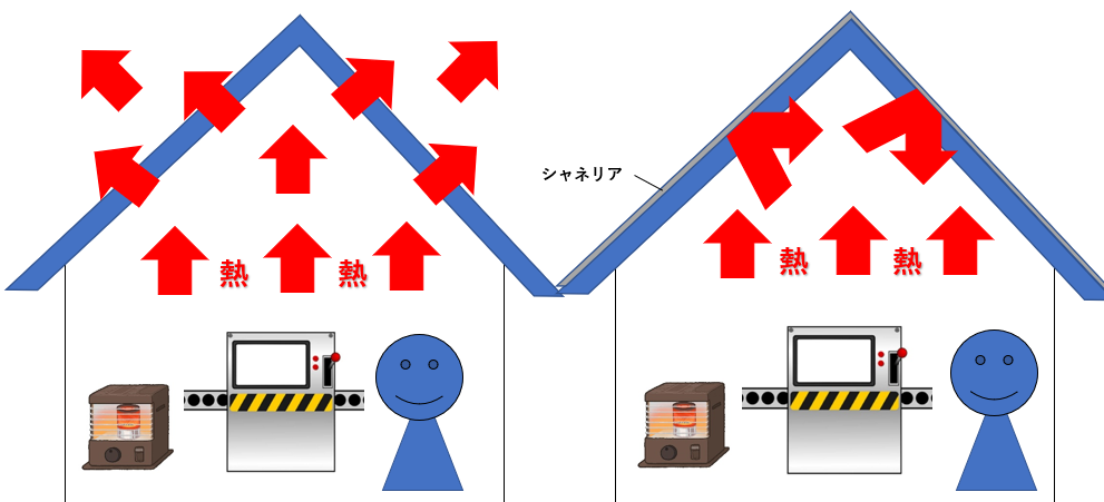 冬場のシャネリア