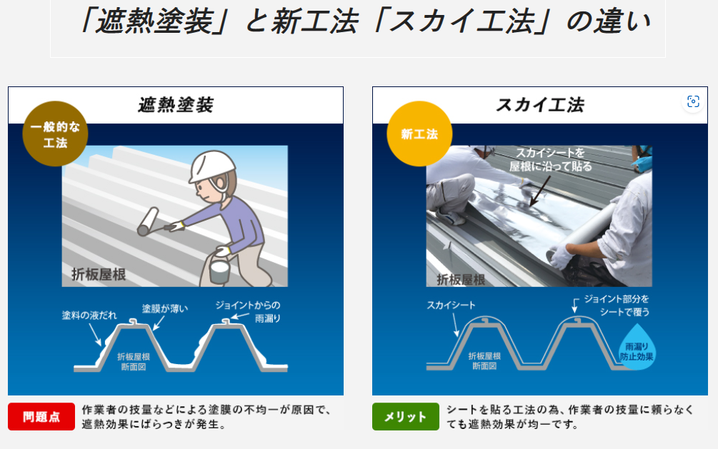 スカイ工法と遮熱塗装