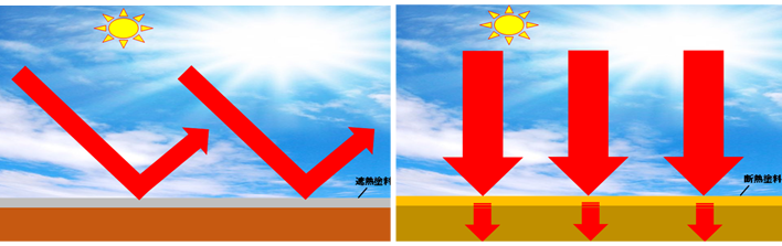 遮熱と断熱　