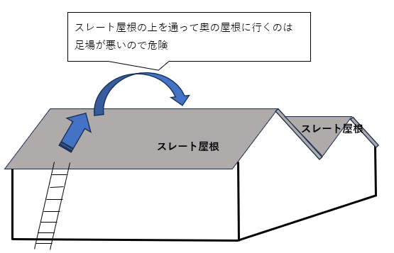 カバー工事　事例①