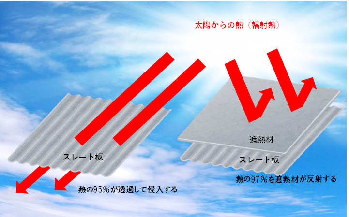 遮熱　メカニズム　簡易版