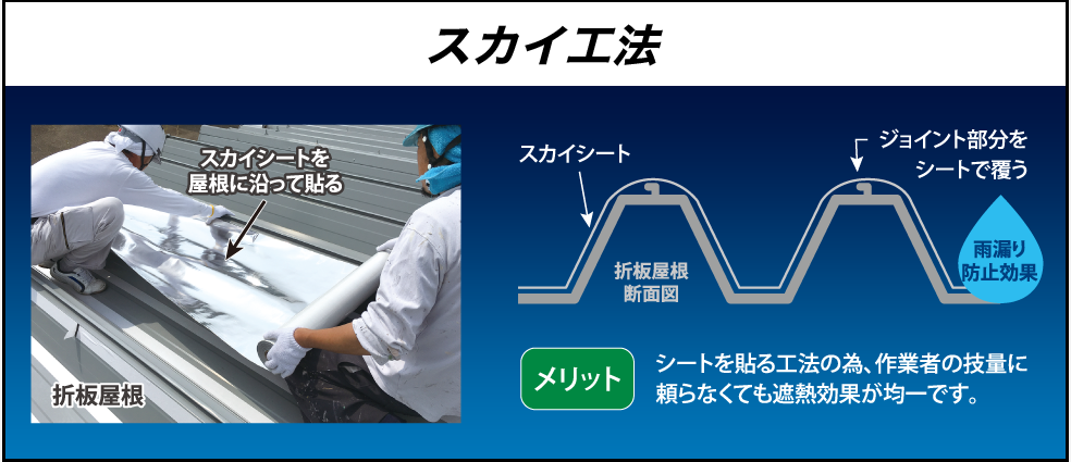 スカイ工法　施工方法