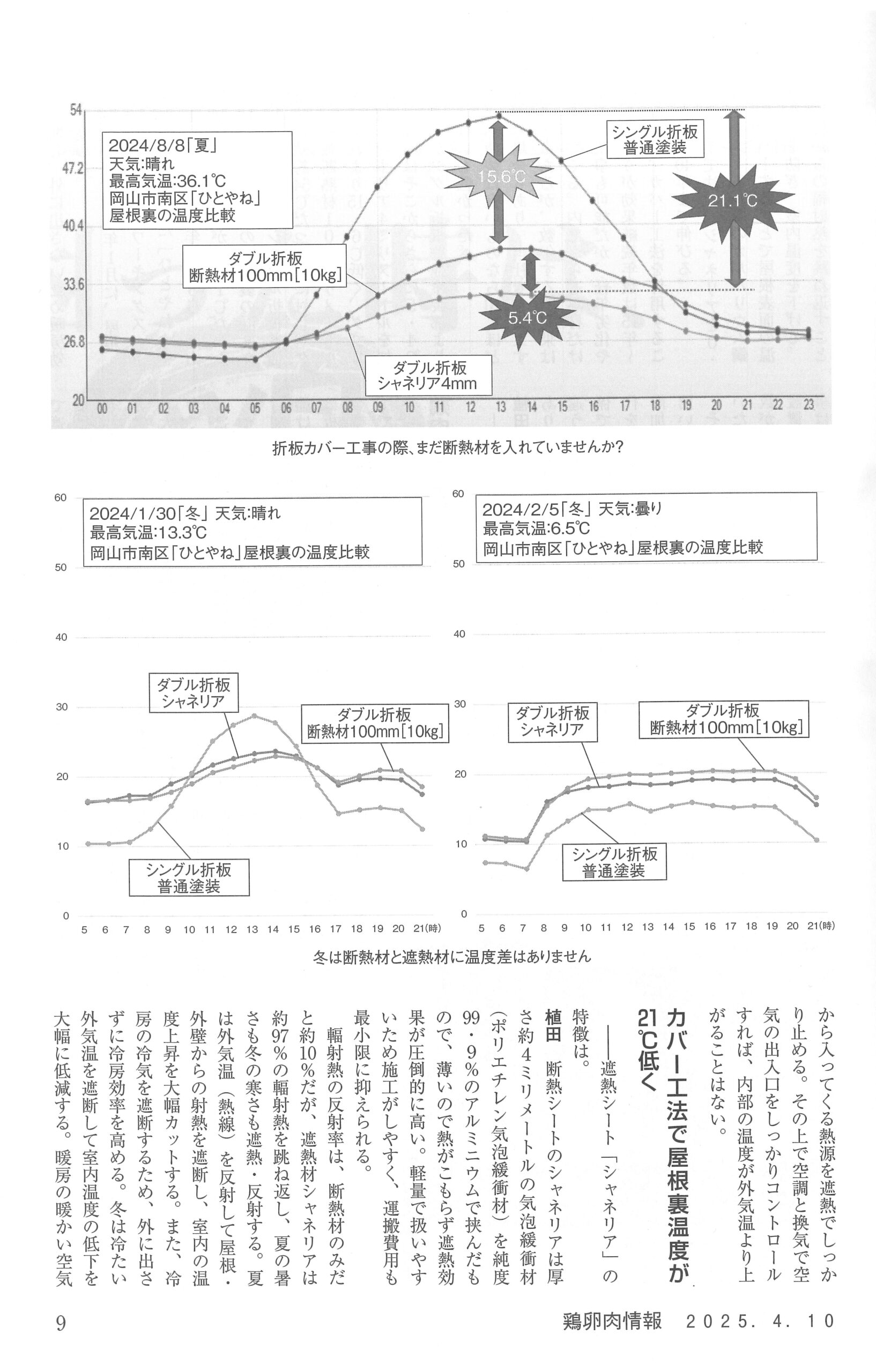 インタビュー②