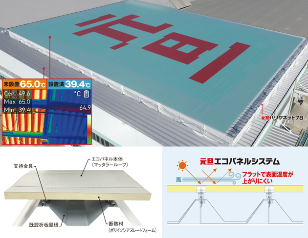 エコパネルシステム